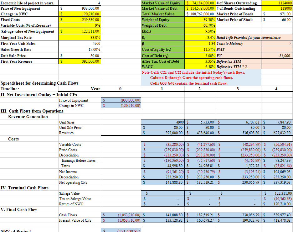 Solved Fill out the yellow cells for the NPV profile of | Chegg.com