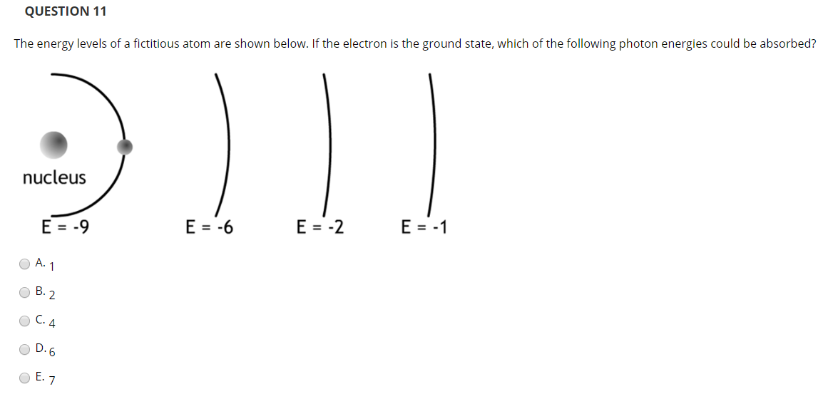 Solved The energy levels of a fictitious atom are shown | Chegg.com