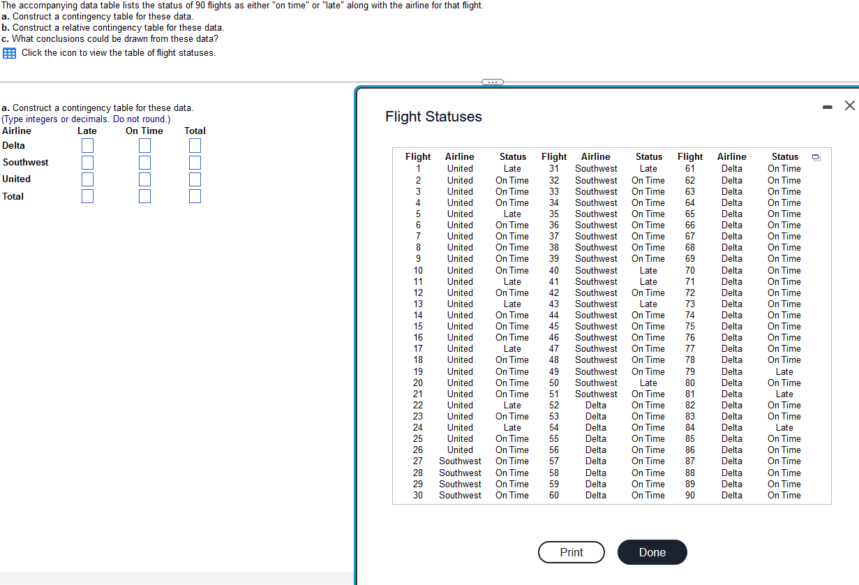Solved The accompanying data table lists the status of 90 | Chegg.com