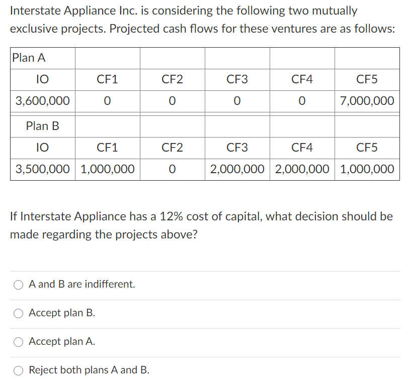 Solved Interstate Appliance Inc. Is Considering The | Chegg.com