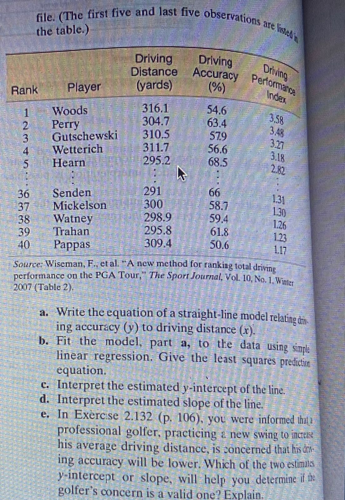 Solved Ranking driving performance of professional golfers. | Chegg.com