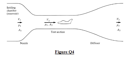 Solved Referring to Figure Q4, consider a low-speed subsonic | Chegg.com