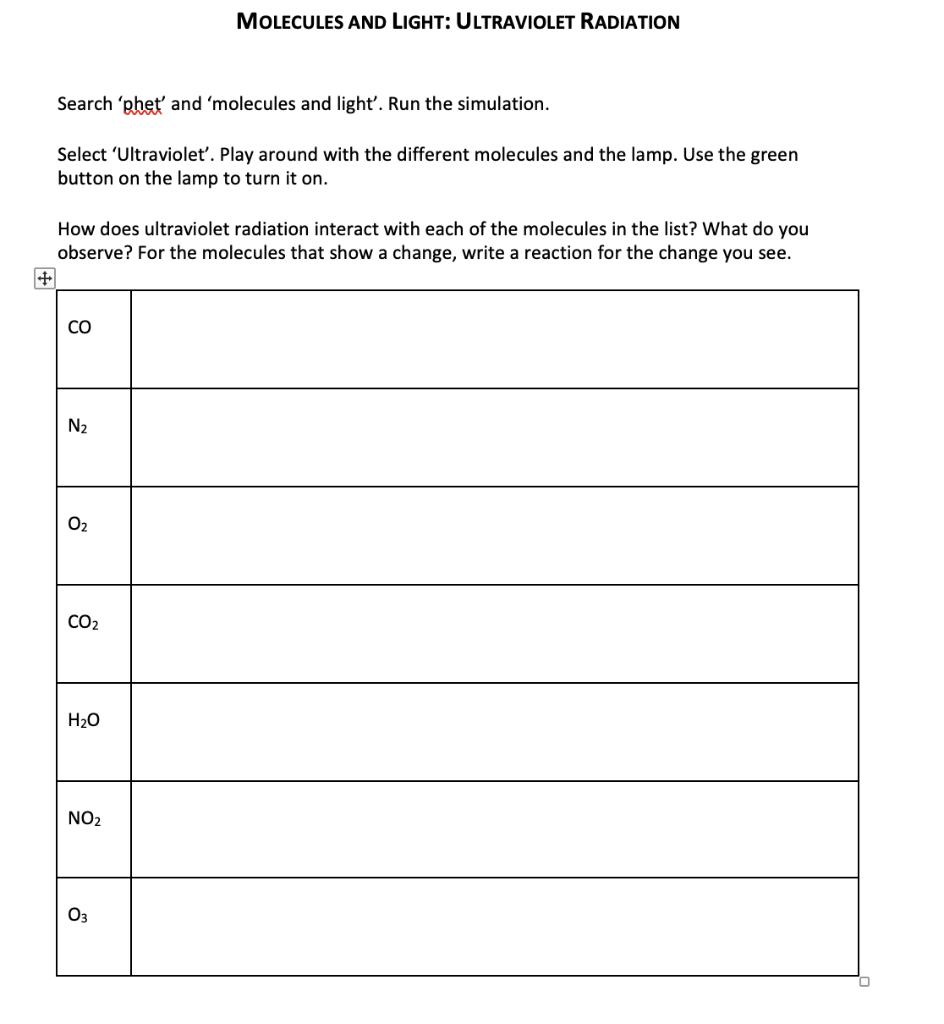 Search phet and molecules and light. Run the simulation.
Select Ultraviolet. Play around with the different molecules a