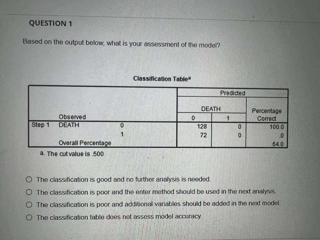 Solved Based on the output below, what is your assessment of | Chegg.com