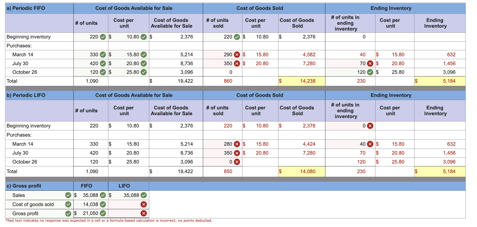 Solved Exercise 5-8 (Algo) Periodic: Inventory Costing | Chegg.com