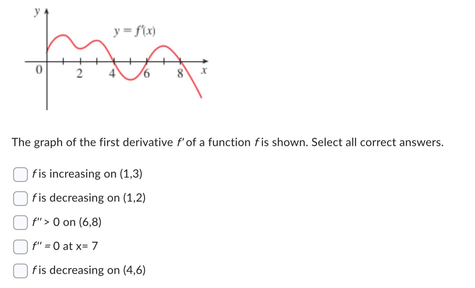 Solved The graph of the first derivative f′ of a function f | Chegg.com