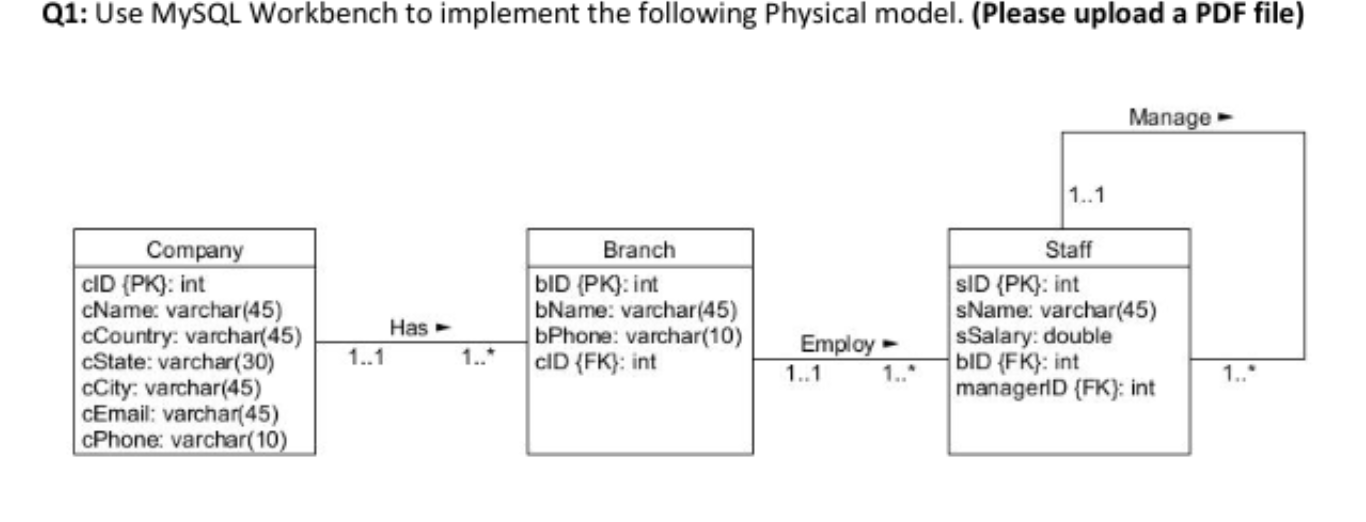 Solved Use MySQL to implement the physical model created in | Chegg.com