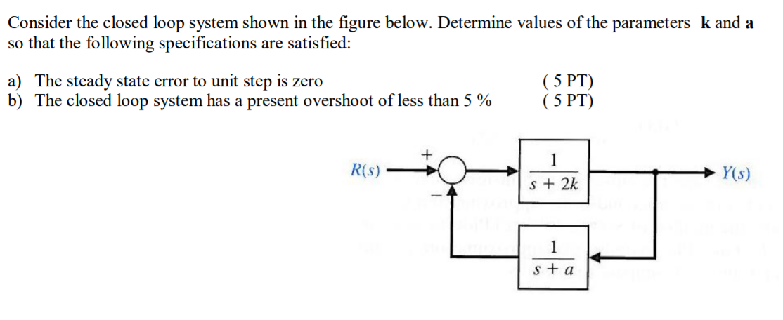 Solved Consider The Closed Loop System Shown In The Figure | Chegg.com