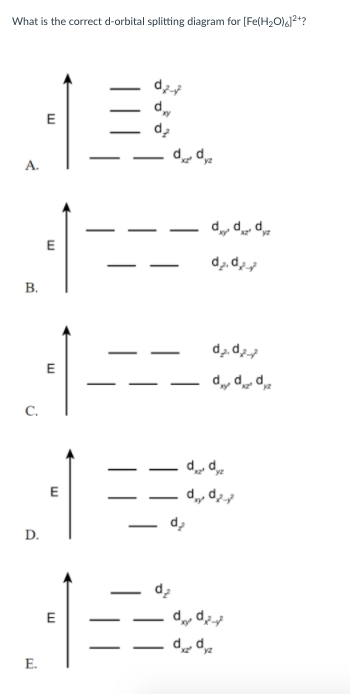 Solved What is the correct d-orbital splitting diagram for | Chegg.com