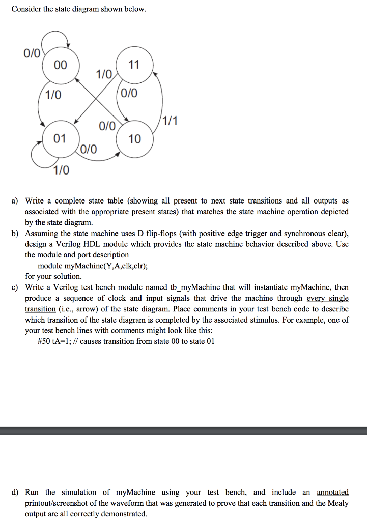 Solved Consider The State Diagram Shown Below. 0/0 00 11 1/0 | Chegg.com