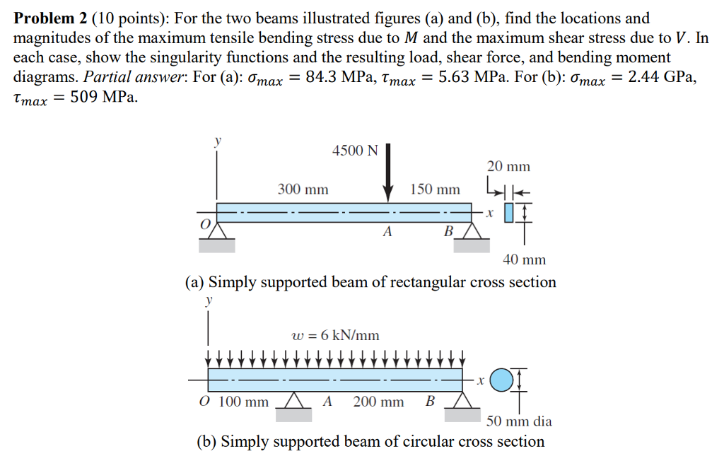 Solved Problem 2 (10 Points): For The Two Beams Illustrated | Chegg.com