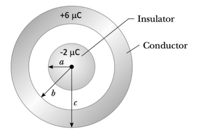 Solved An insulating, solid sphere of radius 𝑎 = 0.02 𝑚 | Chegg.com
