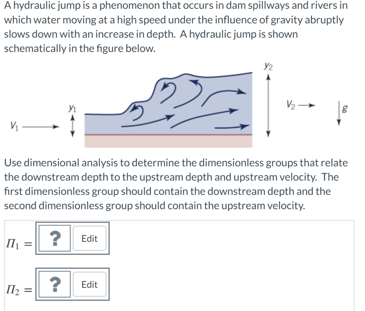 (Solved) Hydraulic Jump Phenomenon Occurs Dam Spillways Rivers Water