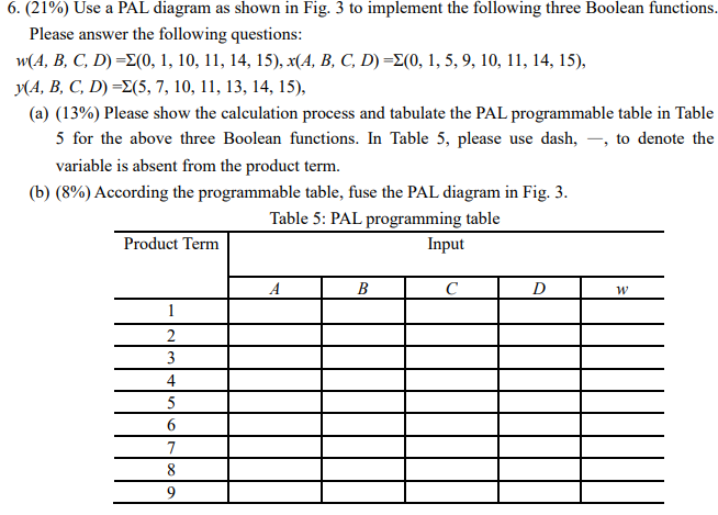 6. (21%) Use a PAL diagram as shown in Fig. 3 to implement the following three Boolean functions.
Please answer the following