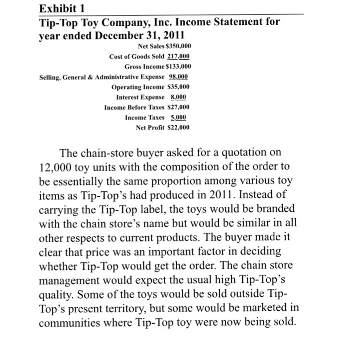 Solved TIPTOP TOY COMPANY, INC. Janice Merritt, coowner of