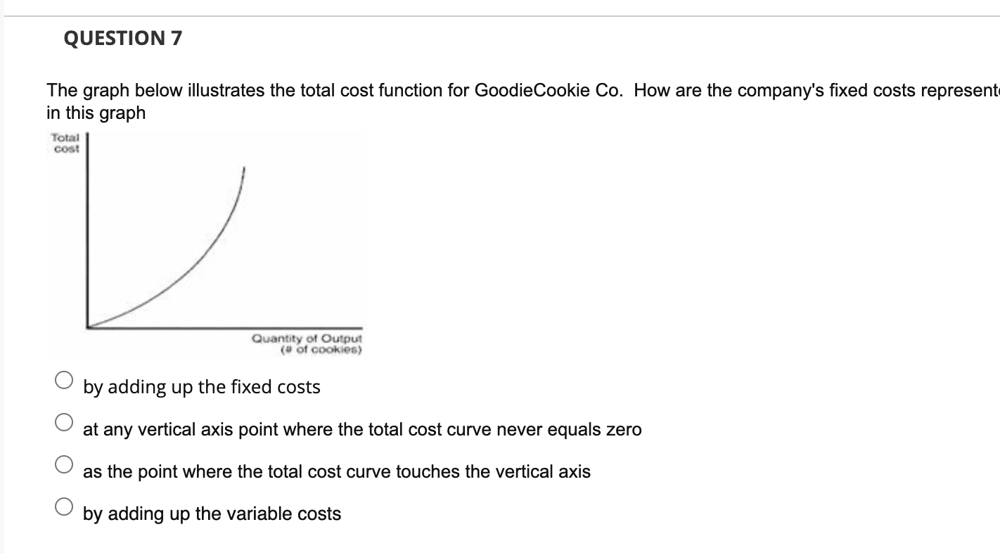 Solved The graph below illustrates the total cost function | Chegg.com