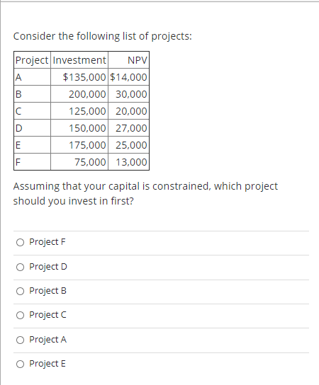 Solved B U Consider The Following List Of Projects: Project | Chegg.com