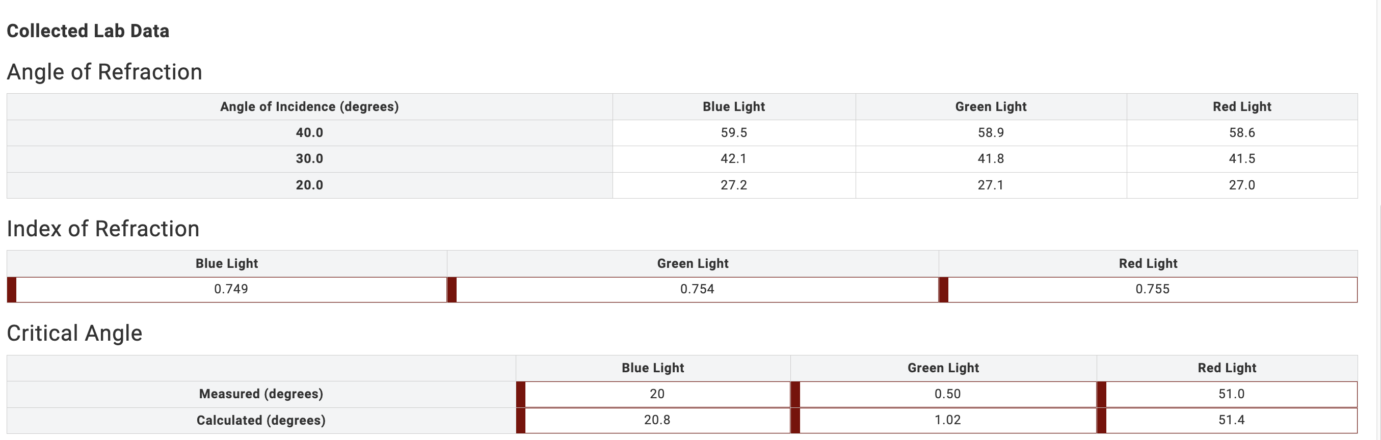 how to calculate index of refraction with angles