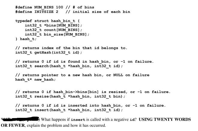 Solved What happens if insert is called with a negative id? | Chegg.com