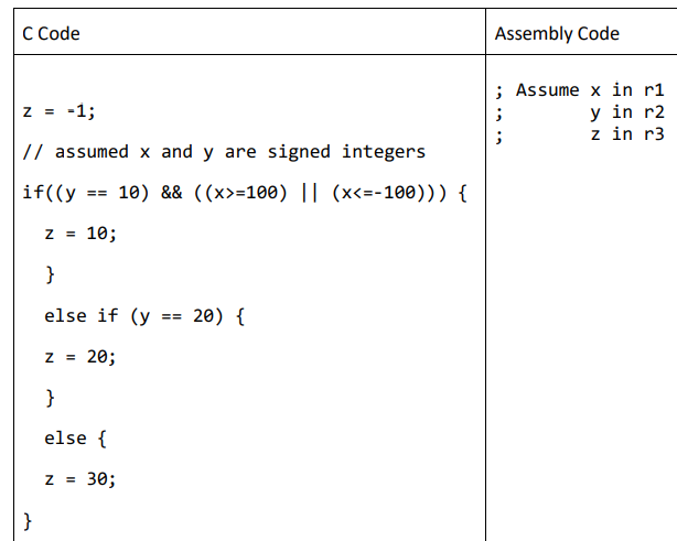 Solved z=−1 // assumed x and y are signed integers if | Chegg.com