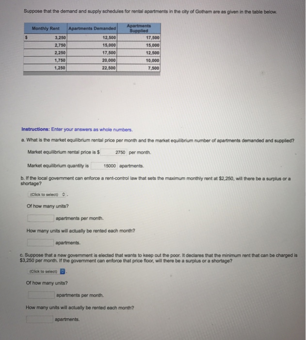 Solved Suppose that the demand and supply schedules for