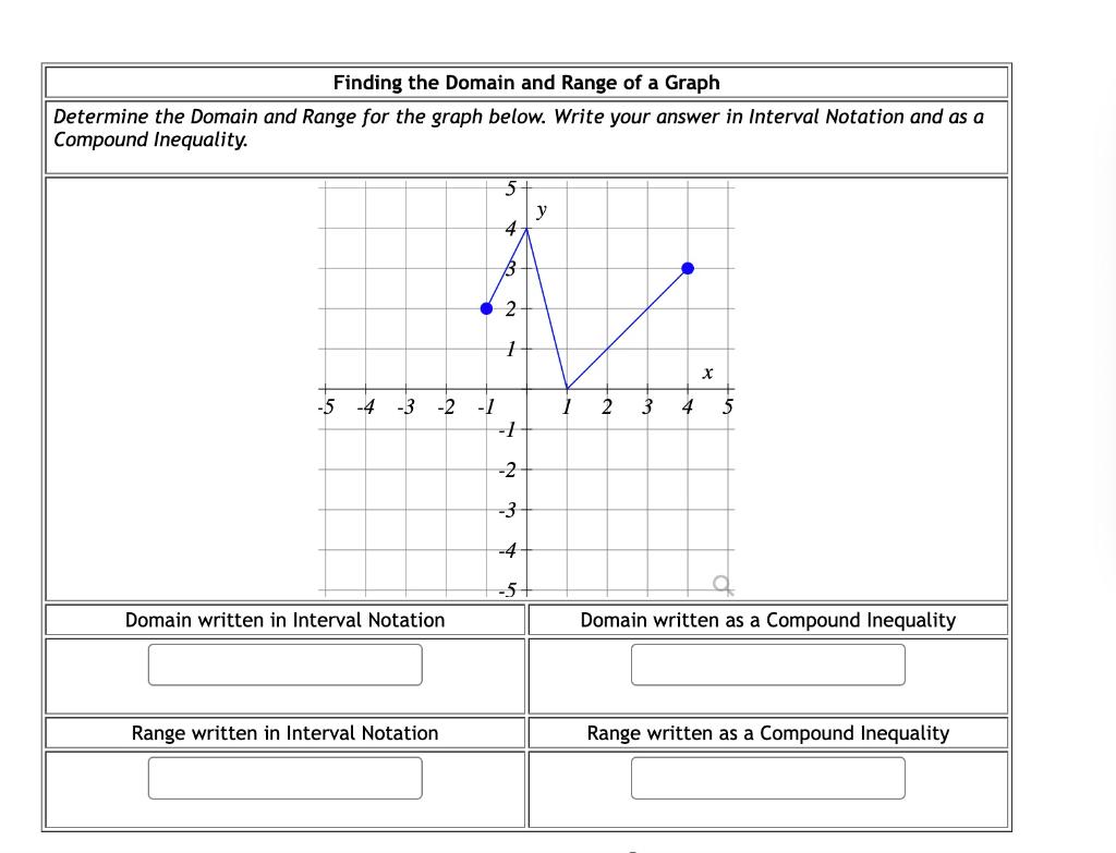 Solved Finding the Domain and Range of a Graph Determine the | Chegg.com
