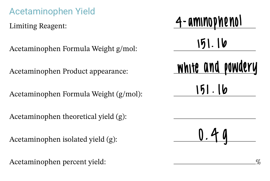 Solved Acetaminophen Yield Limiting Reagent 4aminophenol