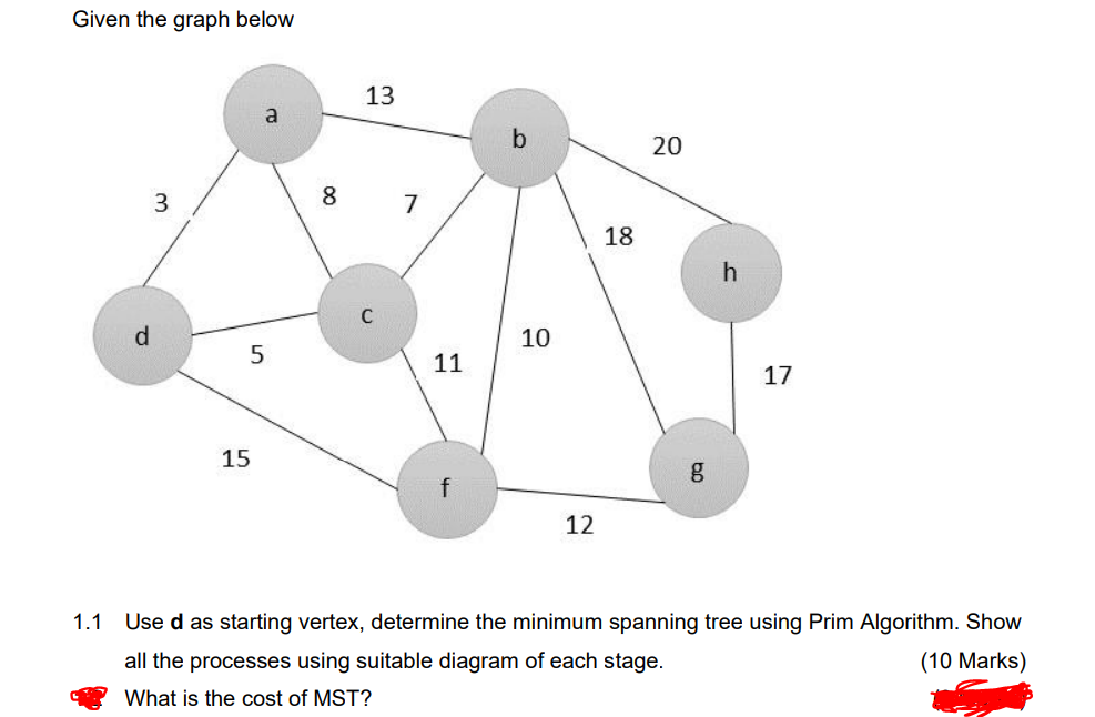 Solved Given the graph below 1.1 Use d as starting vertex, | Chegg.com