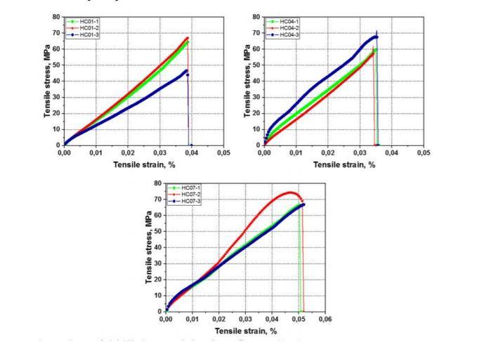 Solved The following are the results of the tensile test of | Chegg.com