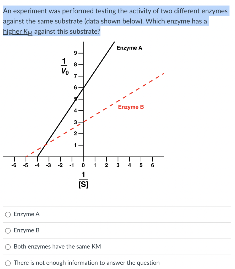 Solved An experiment was performed testing the activity of | Chegg.com