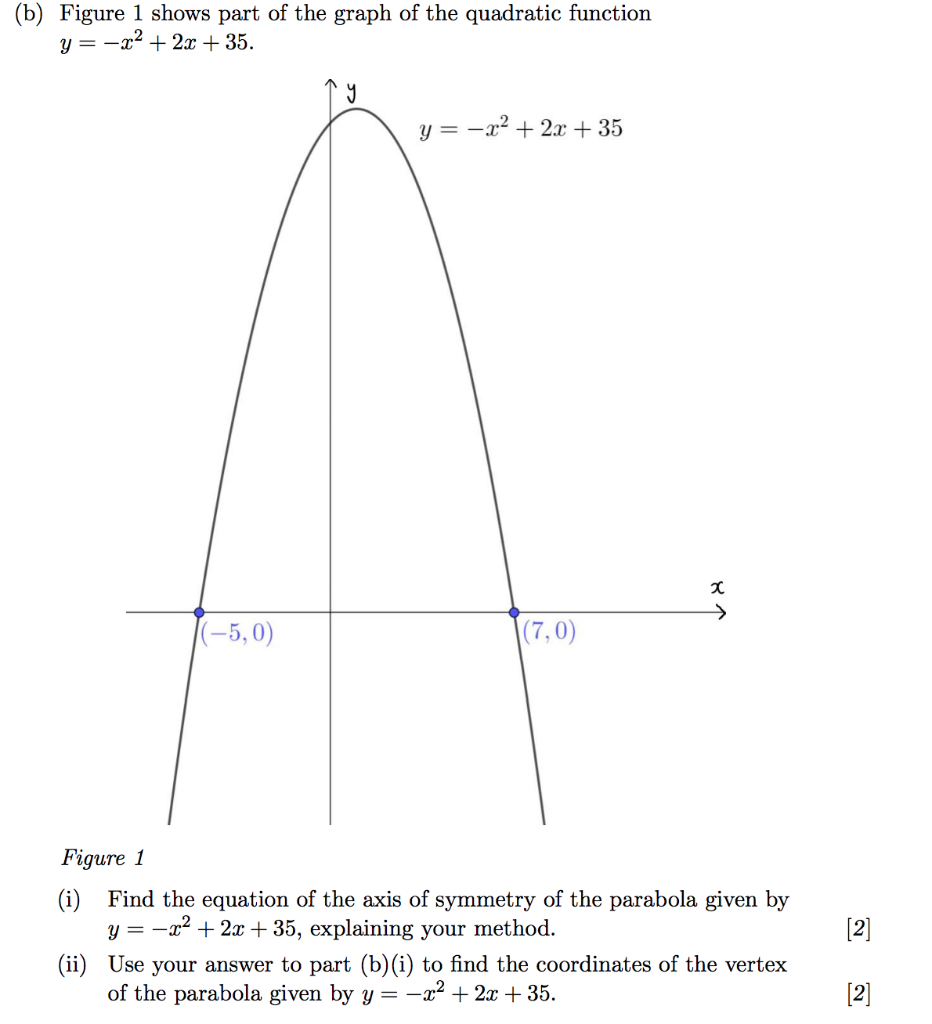 Solved (b) Figure 1 shows part of the graph of the quadratic | Chegg.com