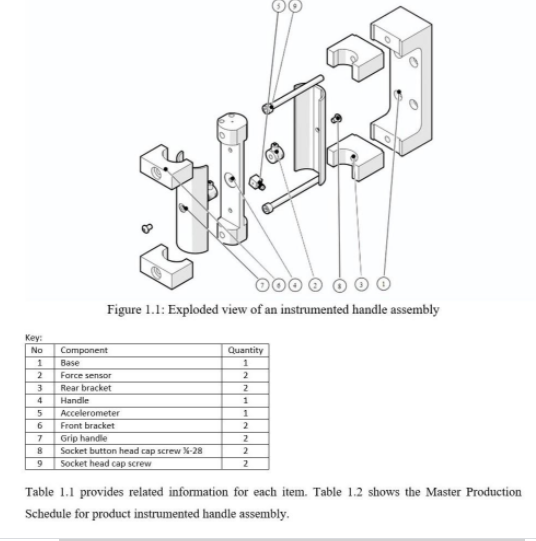 2277 Ooo Figure 1.1: Exploded view of an instrumented | Chegg.com