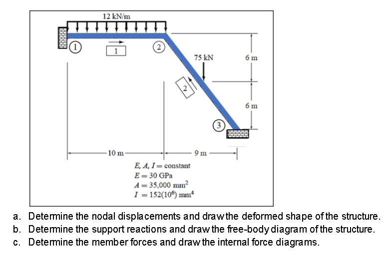 Solved a. Determine the nodal displacements and draw the | Chegg.com