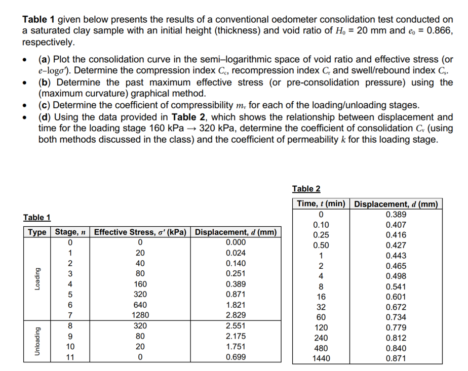 Solved Table 1 given below presents the results of a | Chegg.com