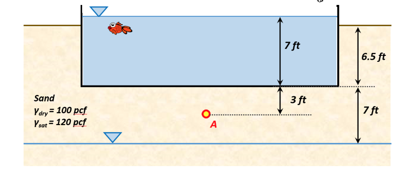 Lake Math Problem Solved The lake in the image below has been created as | Chegg.com