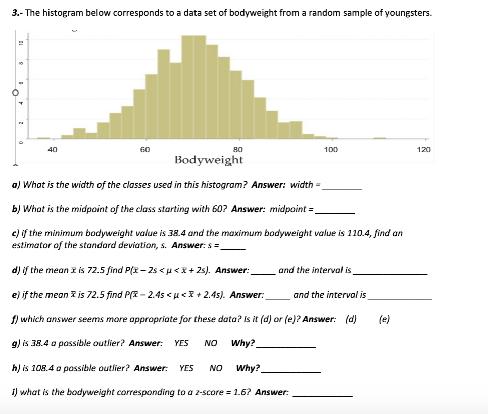 Solved 3.- The histogram below corresponds to a data set of | Chegg.com
