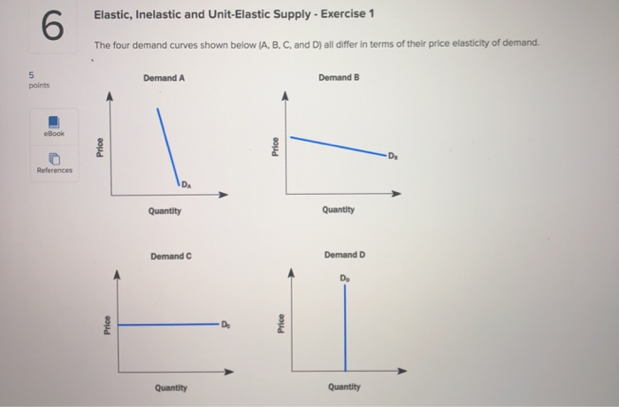 Solved 6 Elastic, Inelastic and Unit-Elastic Supply-Exercise | Chegg.com