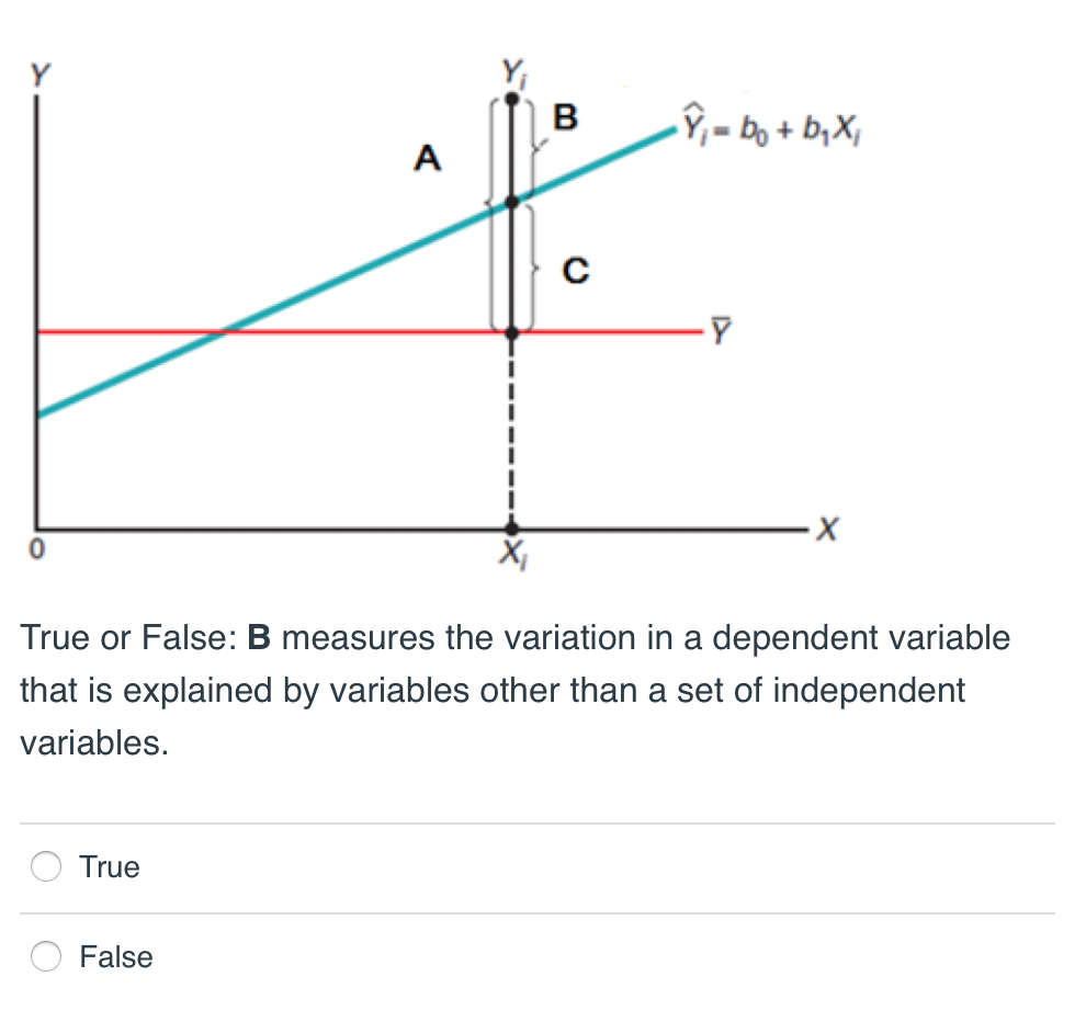 Solved 0) Xi True Or False: B Measures The Variation In A | Chegg.com