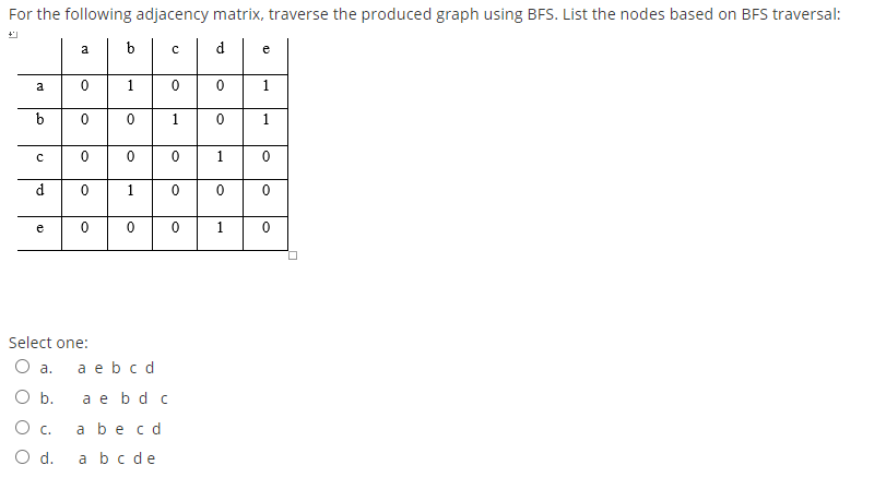 Solved For the following adjacency matrix, traverse the | Chegg.com
