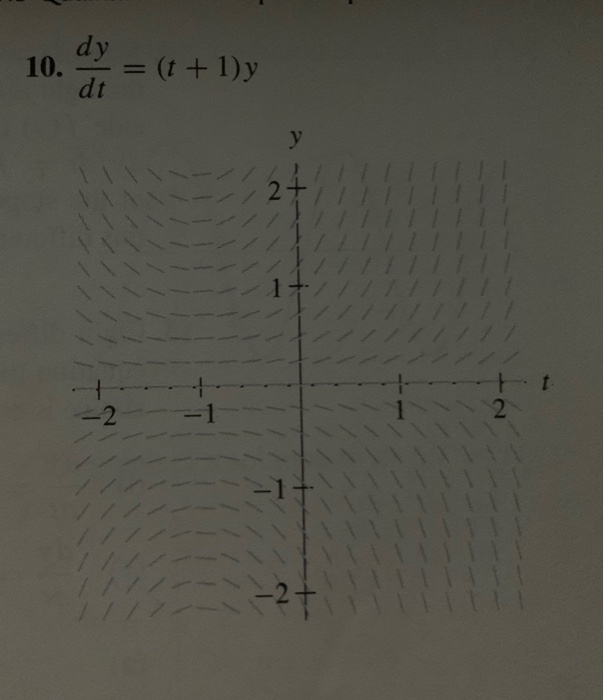 solution-of-first-order-linear-differential-equations-cbse-library