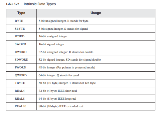 (Solved) : Write Program Contains Definition Data Type Listed Textbook ...