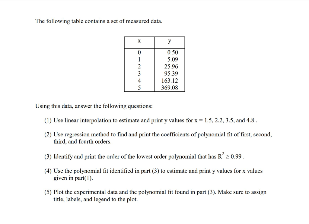 Solved The Following Table Contains A Set Of Measured Data. | Chegg.com