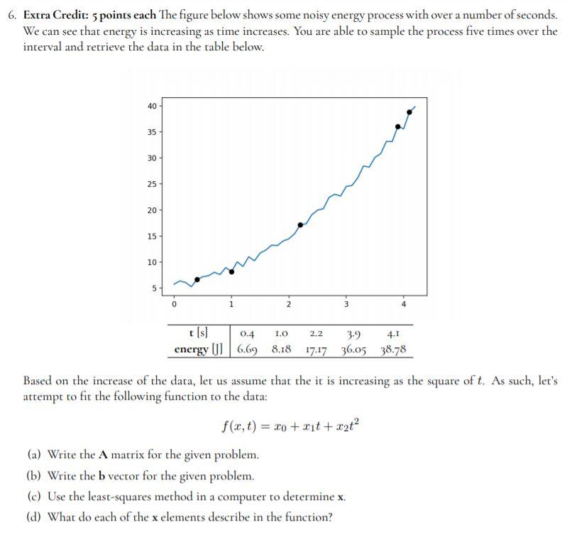 Solved 6. Extra Credit: 5 points each The figure below shows | Chegg.com