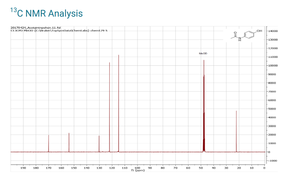 asetaminofen nmr