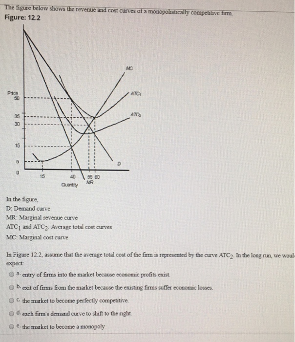 Solved The figure below shows the revenue and cost curves of | Chegg.com