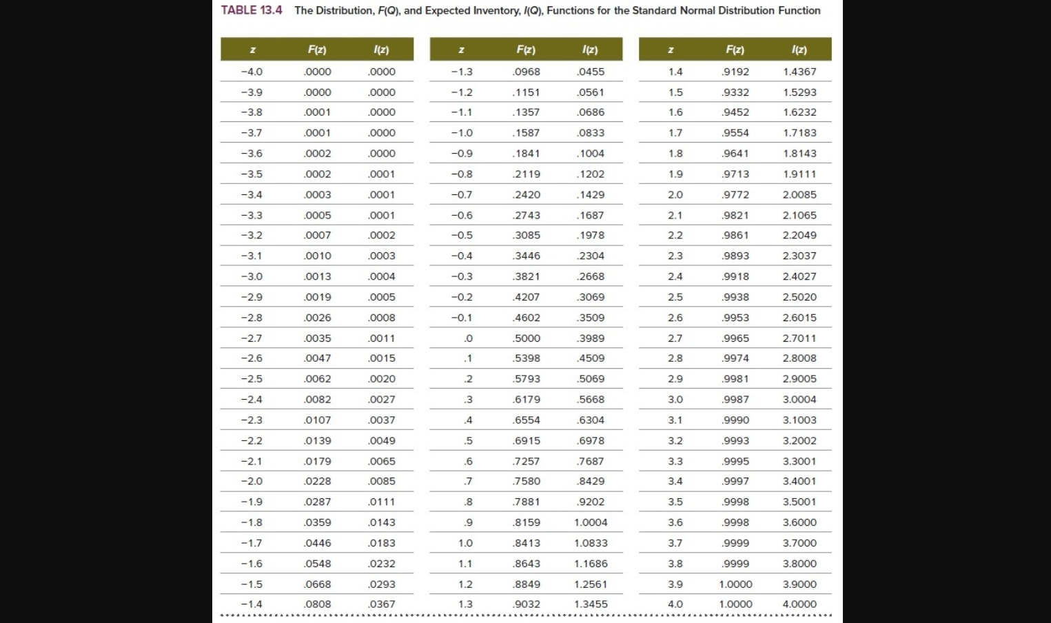 Table 13 4 The Distribution F Q And Expected In Chegg Com