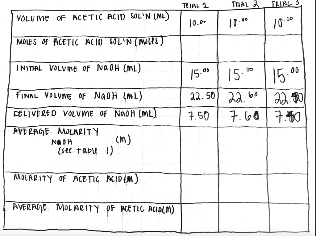 Solved The following calculations must be handwritten in