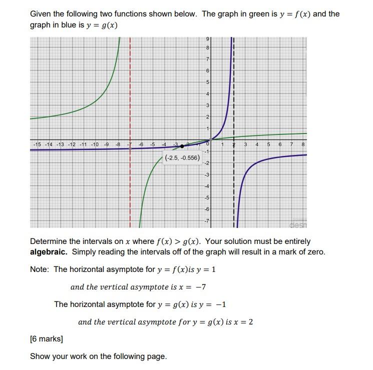 Solved Given the following two functions shown below. The | Chegg.com