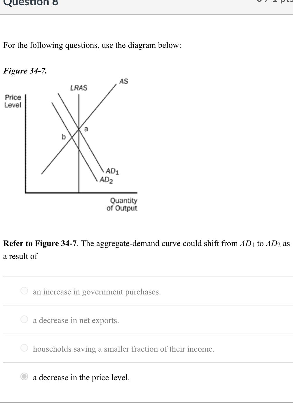 Solved Question 5 0 / 1 pts Suppose households attempt to | Chegg.com