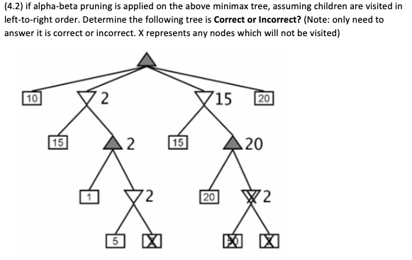 Solved Minimax Search Consider the following minimax tree. | Chegg.com